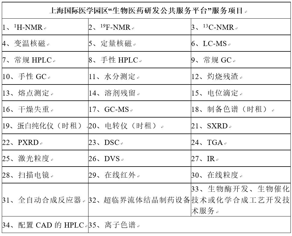 平台升级建设 | 国际医学园区研发公共服务平台实验室CNAS认可建设正式启动